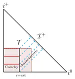 The hyperbolicity of characteristic formulations