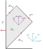 Characteristic formulations of general relativity and applications
